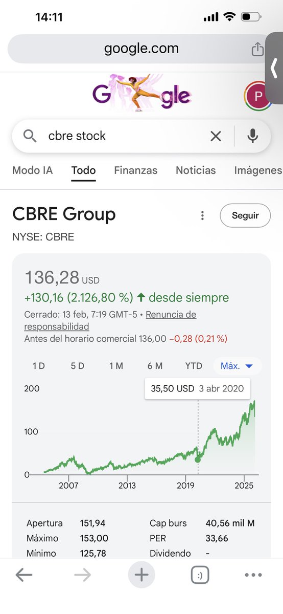 Pedri_longterm's tweet photo. @Josevizner que nos estará diciendo el mercado. Igual que ha duplicado en un año https://t.co/JHNyJI5BEj