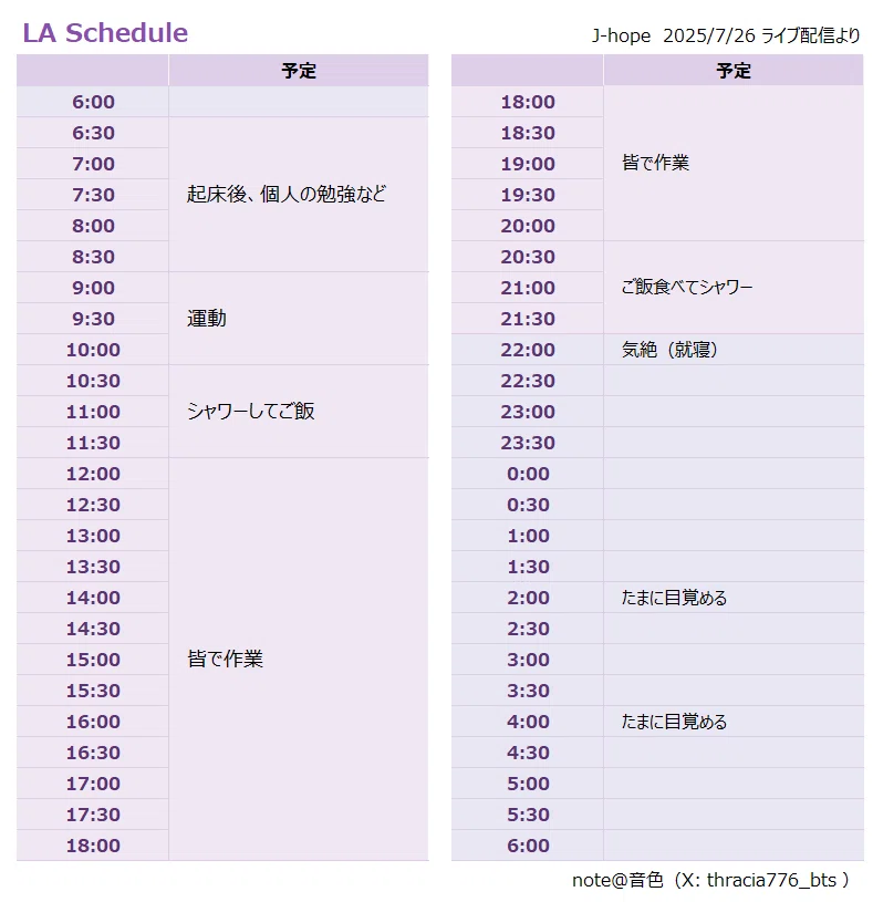 「再びルームメイトとして一緒に暮らすことになったBTSは、スーパースターになる前の日常を無意識のうちになぞっていた」

GQインタビューを読んで、ホビがライブ配信で話してくれたLAでの生活を、また聞きたくなった。
#BTSxGQMagazine #BTS_twt

GQインタビュー
gqjapan.jp/article/202602…