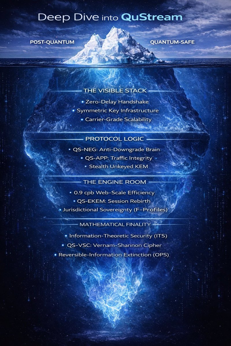 QuStream tweet media