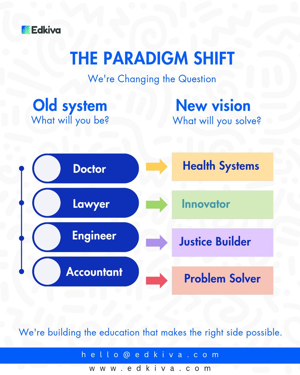 Edkiva_'s tweet photo. The goal isn't just more graduates. It's more creators, solvers, and innovators.
We're building the learning journey that makes that shift possible.
#edkiva #futureoflearning #rethinkingafricaneducation
#nigeria https://t.co/uhS6mcAre8
