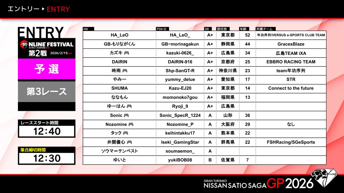 【エントリーリスト発表①】

#日産サティオ佐賀GP2026
オンライン・フェスティバル 第2戦

「グレードA」のエントリーリストを発表✨

グランドファイナル進出を目指すグレードA 🏁

今回も名だたる強豪ドライバーが勢揃いしており、
予選レースから生き残りをかけた緊張感のある争いが期待できます👀