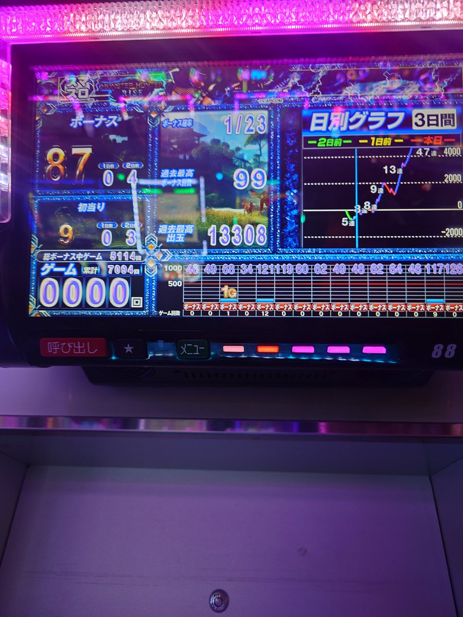 E05rine's tweet photo. 前回モンハンライズをぶっ壊しました
40万overはやりすんぎ https://t.co/gPkK0J1qDF