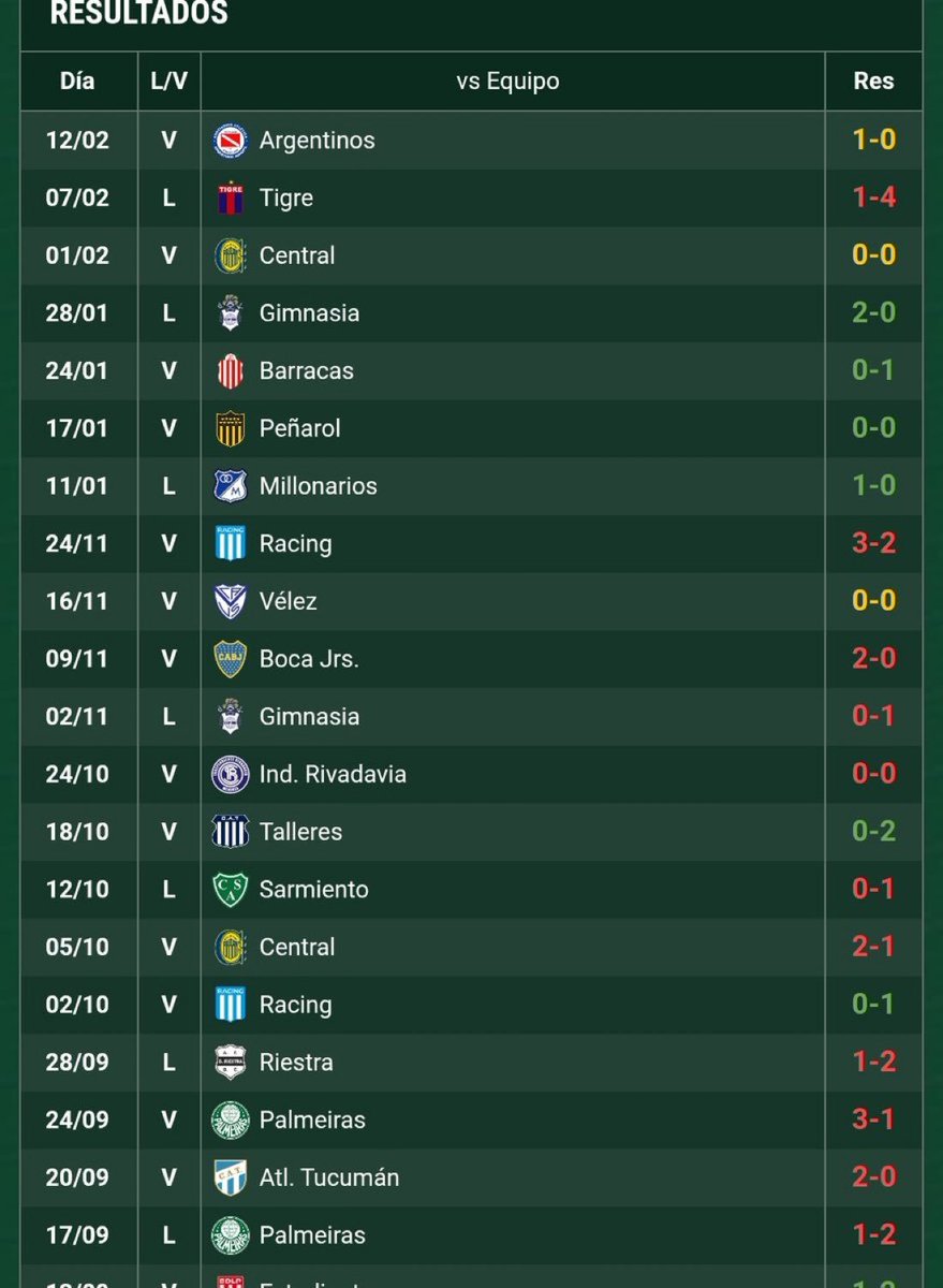 No necesita ni una sola palabra. Ah, y dos de los ganados son amistosos. Esto no lo puede resistir nadie, es una imagen de Sarmiento, Aldosivi o Unión. ESTO ES RIVER. Andate Gallardo, ya está.