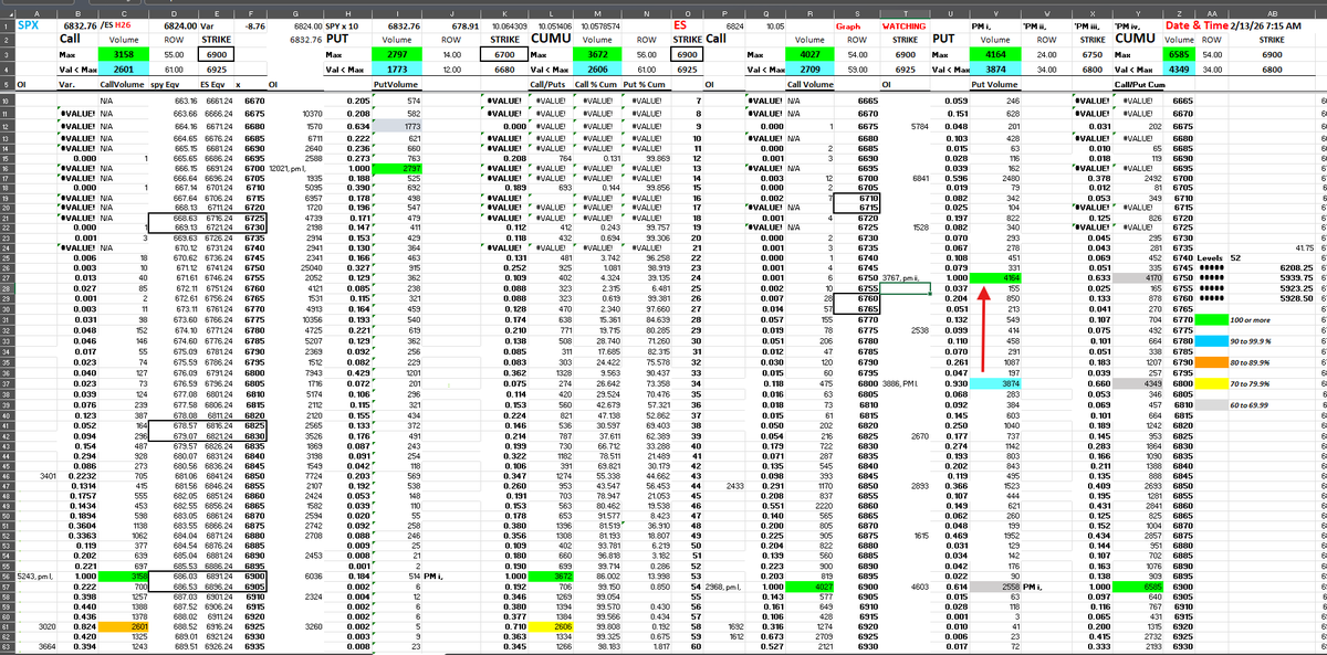 EncoreEye1's tweet photo. #ES  #ESSupport rotated down #PreMkt to 6750 from 6800 https://t.co/keIPlRMohT