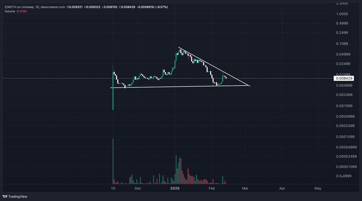 The Altcoin Sensei tweet media