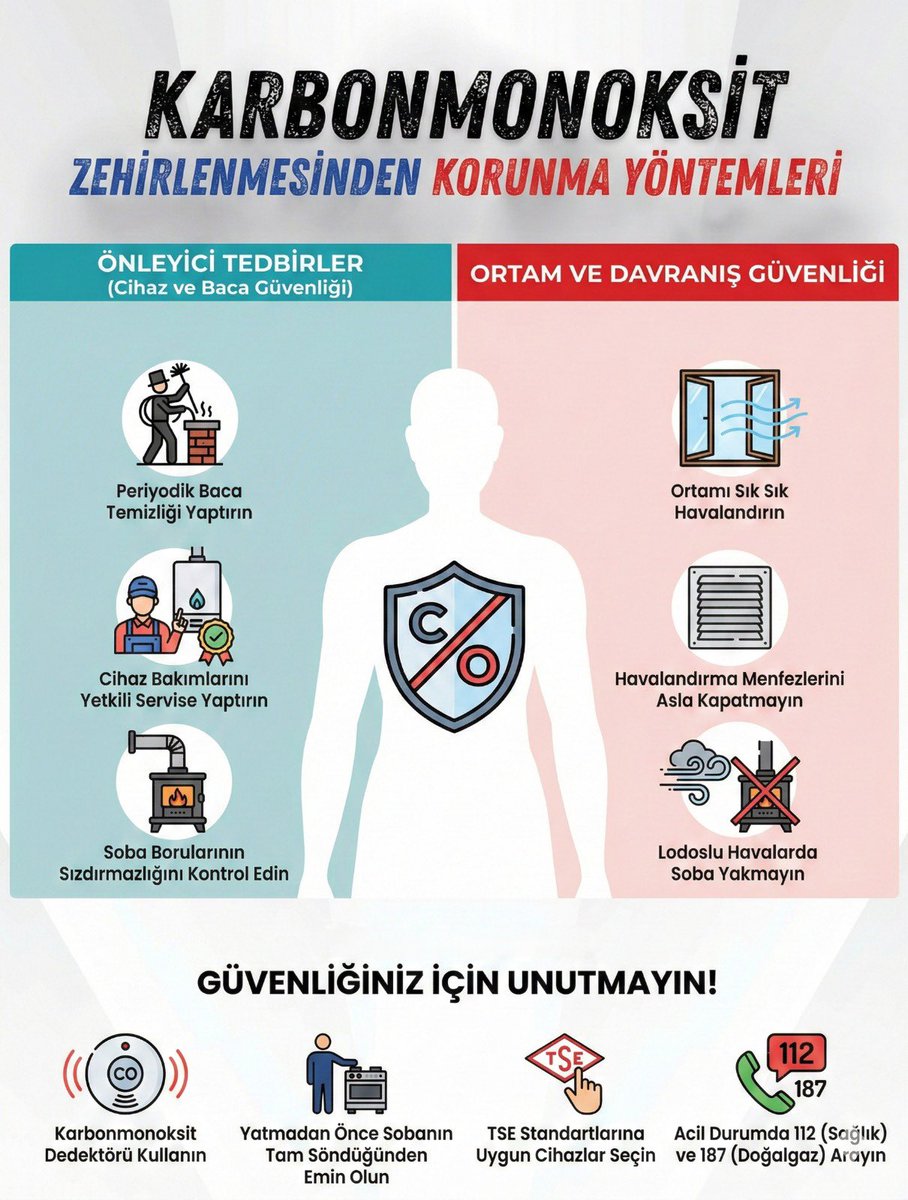 Karbonmonoksit zehirlenmesine karşı alınacak önleyici tedbirleri uygulamak hayat kurtarır. Kendinizin ve sevdiklerinizin güvenliği için lütfen baca temizliğini, cihaz bakımını ve ortam havalandırmasını ihmal etmeyin.