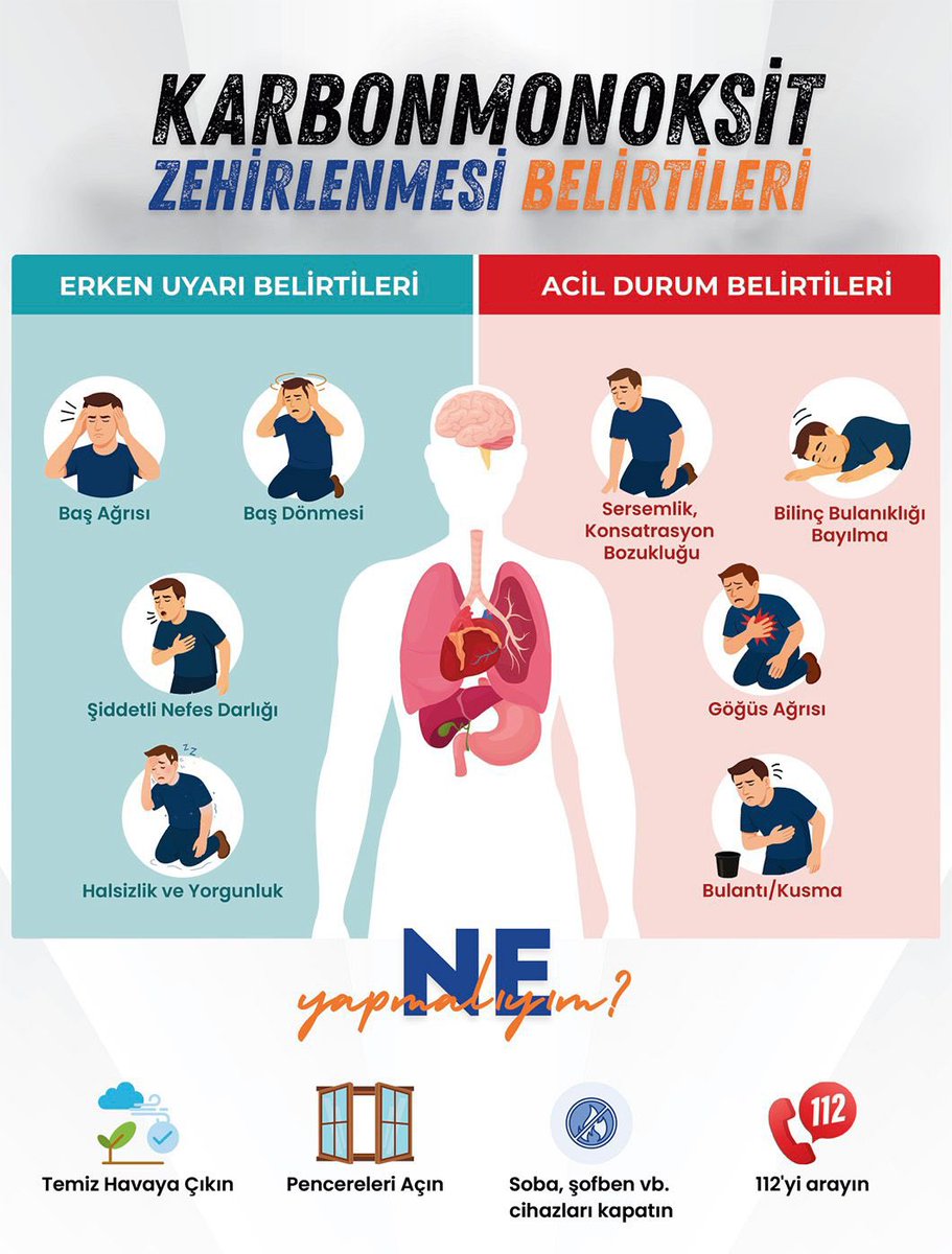 Karbonmonoksit zehirlenmesi belirtilerini ve yapılması gerekenleri bilmek hayat kurtarır. Kendinizin ve sevdiklerinizin güvenliği için lütfen önleminizi alın. Acil durumda 122 Acil Çağrı Merkezini arayın.