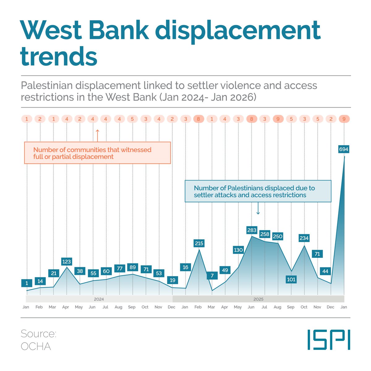 MED Dialogues tweet media