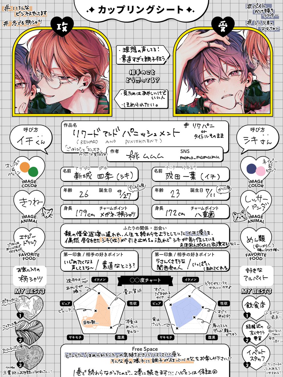 紹介シート見ていただきありがとうございます࣪ 𑊢♡ しばらく