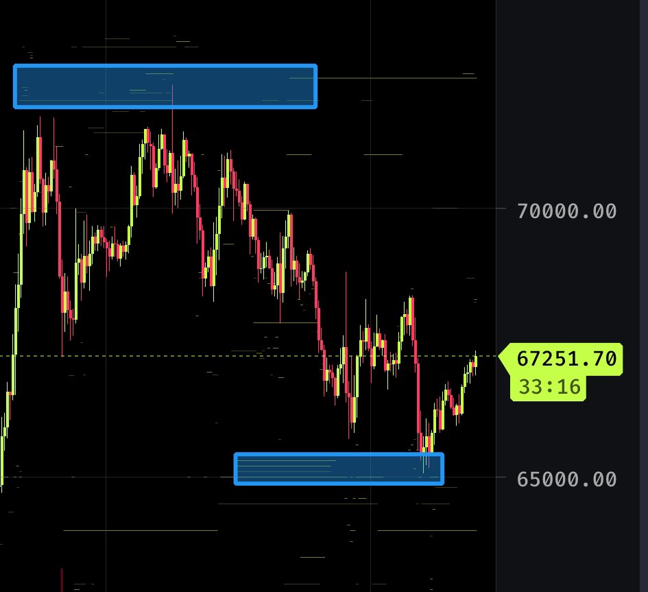 this is why keeping liquidity books on your radar is soo important if ...