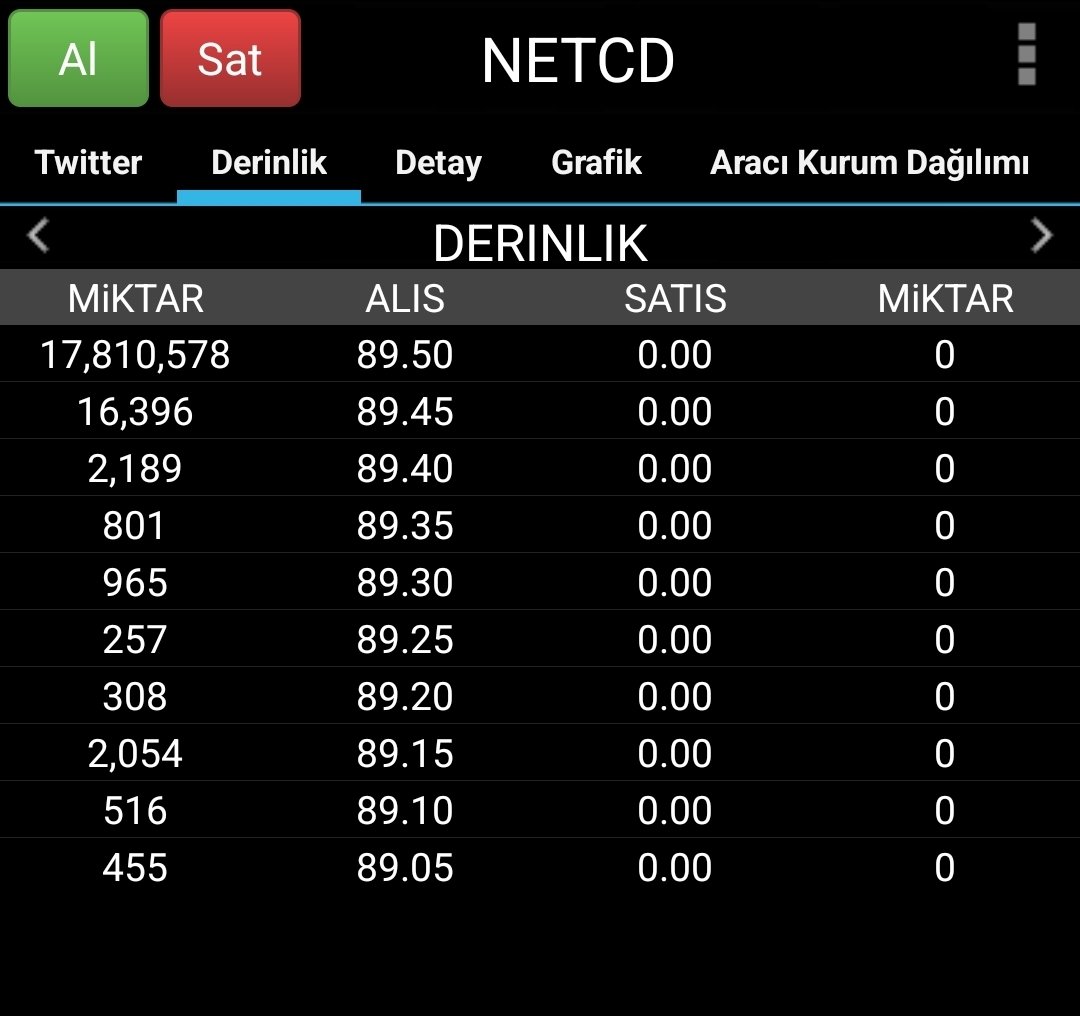 Knowledge_ilker's tweet photo. Kilitler Vuruldu, Emirler Sıraya Girdi! 🔒
​Görüntü net: Alıcı iştahı zirvede, satan yok!
✅ #BESTE: 28 Milyon+ Lot Tavanda!
✅ #NETCD: 17 Milyon+ Lot Tavanda!
​Yolumuz uzun, heyecanımız yüksek. Takibe devam! 🚀💎
​#BESTE #NETCD #borsaistanbul
#ATATR https://t.co/69k4ToMkCs