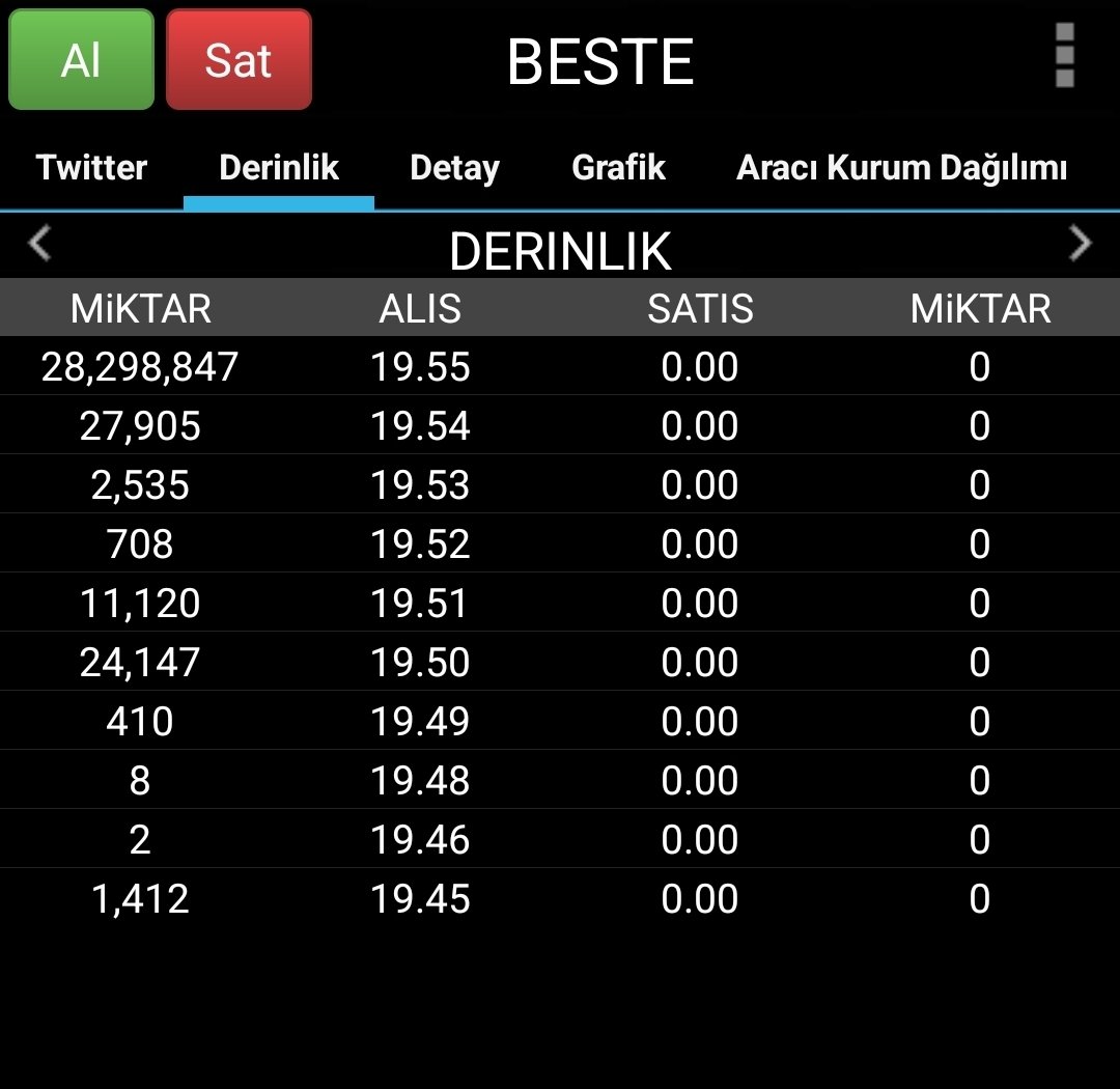Knowledge_ilker's tweet photo. Kilitler Vuruldu, Emirler Sıraya Girdi! 🔒
​Görüntü net: Alıcı iştahı zirvede, satan yok!
✅ #BESTE: 28 Milyon+ Lot Tavanda!
✅ #NETCD: 17 Milyon+ Lot Tavanda!
​Yolumuz uzun, heyecanımız yüksek. Takibe devam! 🚀💎
​#BESTE #NETCD #borsaistanbul
#ATATR https://t.co/69k4ToMkCs