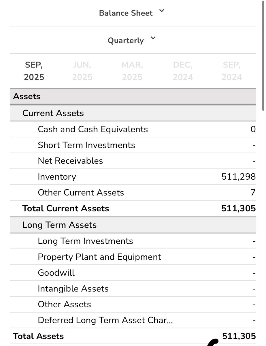 TenKenro36837's tweet photo. rip $Ltnc unlimited dilution. . .

a tale of two different management teams

recommend u check out $txtm 

never rs - never diluted - has no debt. . . instead they got 511 million in asset and it keep on increasing

this is what otc needs to long in . instead of dilution schemes https://t.co/TXIj3jUBPe