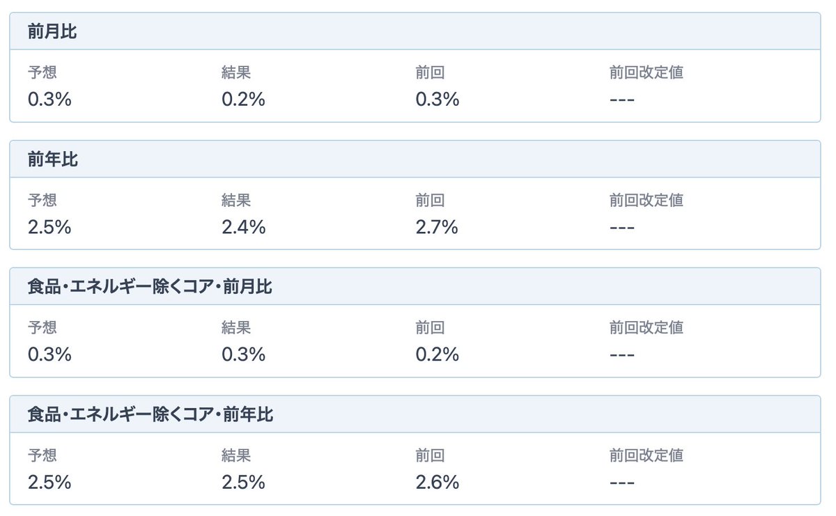 美玖@元秘書トレーダー 【 XAUUSD | BTCUSD 】 tweet media