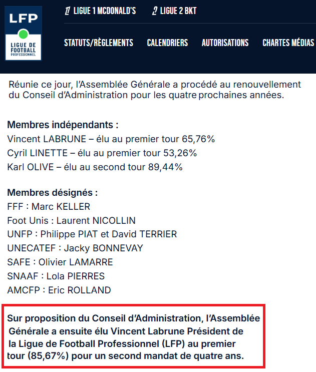Nasser n'est pas Président de BeIn + est exclu des discussions (et du vote) sur les droits TV.

SEULS LES CLUBS DE L1 ET L2 VOTENT pour la compo du CA. 

Nasser est UN SEUL des membres élus. 

Labrune a été réélu par le CA entier à 85.67%.