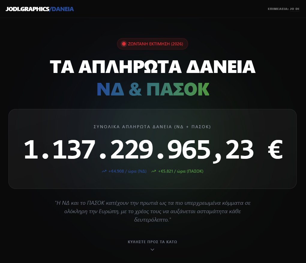 jodigraphics15's tweet photo. 🤑 Συνεχίστε ό,τι κάνετε... 
https://t.co/mARB0vZIE6 https://t.co/qgxftqgDNU