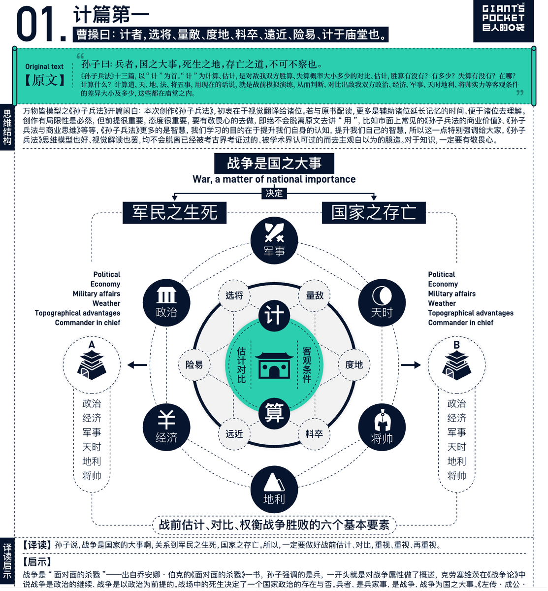 一看就懂的孙子兵法：72张图搞定所有智慧

🔗：pan.quark.cn/s/7a85b1671463

这本书把《孙子兵法》变成72张清晰好懂的思维导图，每张图包含原文、白话翻译、实际启发、核心总结，还配上曹操的点评。