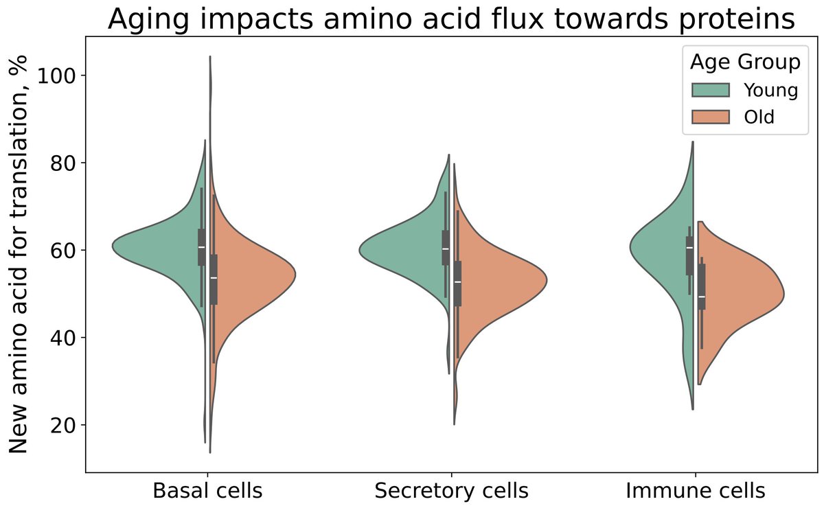 Prof. Nikolai Slavov tweet media
