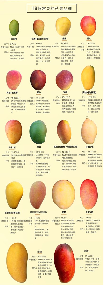 快過年了，把收藏的冷知識分享一下。🤣🤣