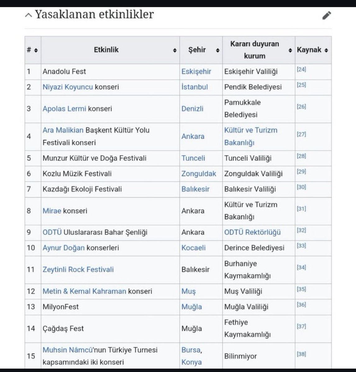 Dinsizin_Biri's tweet image. #TehlikeninFarkındamısınız ?

Son yıllarda konserler, üniversite şenlikleri, sanat etkinlikleri, tiyatro gösterileri çeşitli bahaneler ile bir, bir iptal ediliyor.

Sıradanlaşan bu durum sinsi, sinsi gelen tehlikenin habercisidir.

Kısık ateşte suyu ısıtılan kurbağa gibiyiz..