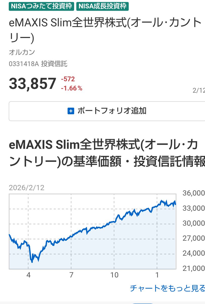 hetareno's tweet photo. 今日はNISA(2月13日)の日だよーん🥹 https://t.co/IK8c3n6V0m