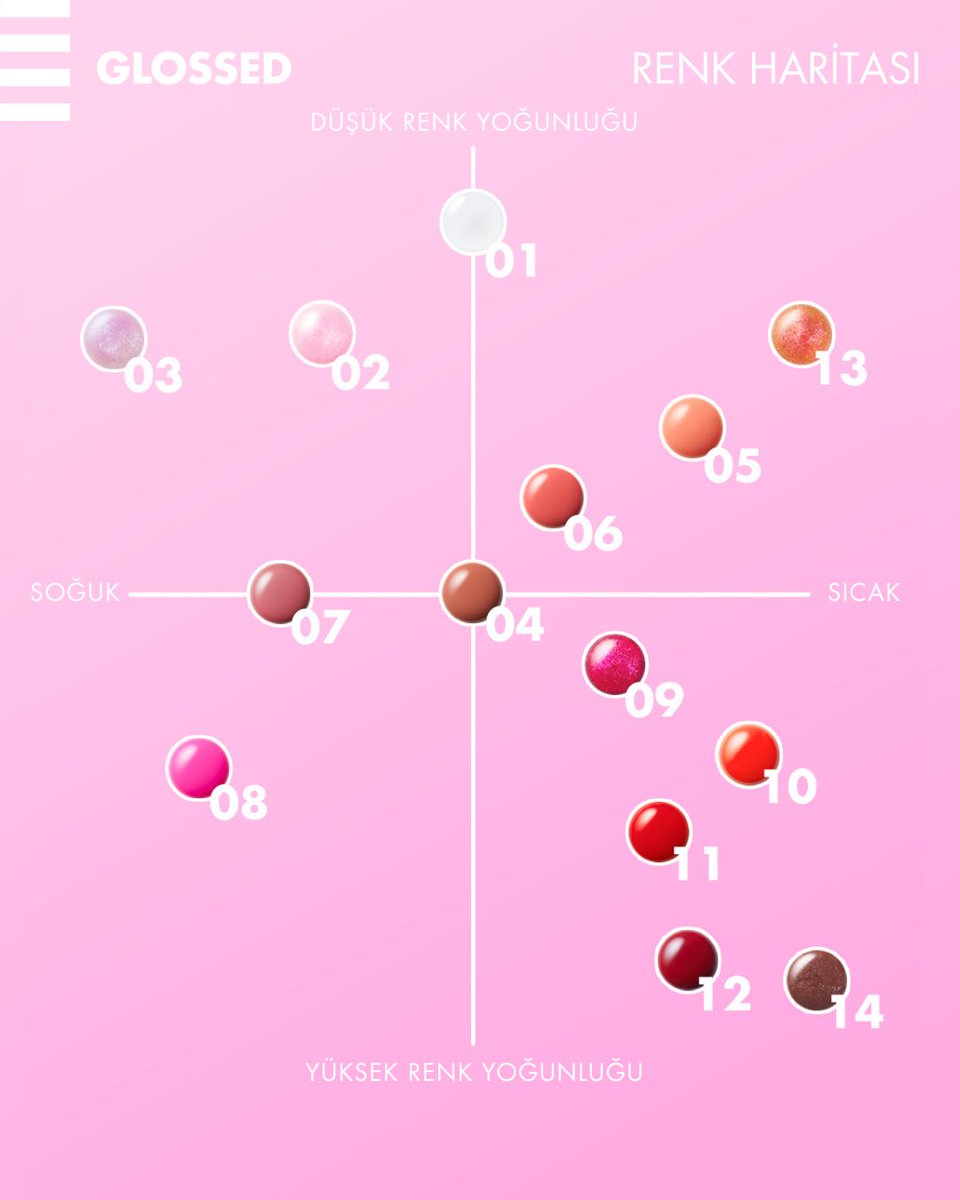 SephoraTurkiye's tweet image. Sephora Collection Glossed ile dudaklarında ışıltı 🌸💜​

Peki sen en çok hangi tonu seviyorsun?👀​

Sadece Sephora'da.​

#SephoraTürkiye #SephoraCollection