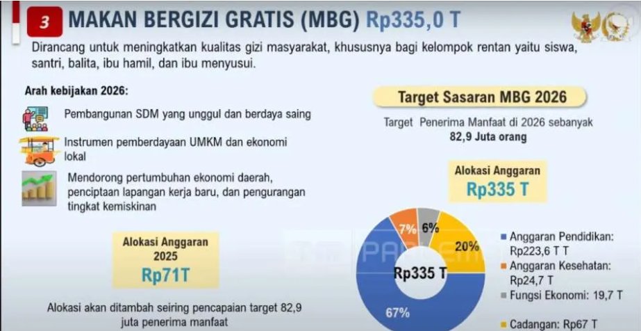 Klo dana MBG itu dari memotong anggaran pendidikan, kesehatan, fungsi ekonomi lainnya, dan dana cadangan fleksibel yang sesuai dgn RAPBN, itu sich namanya , SUBSIDI SILANG bukan hasil penghematan!
