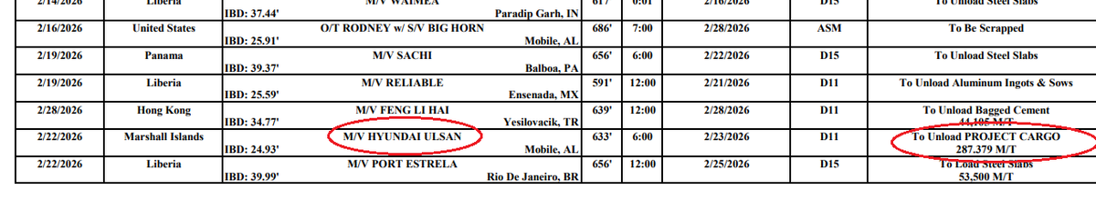 poss 'project cargo' wrapping transit of Panama Canal. HM's report calls for one more port call before BRO, up in Alabama. Not bad local cam system, theyre entering Gatum locks atm -> multimedia.panama-canal.com