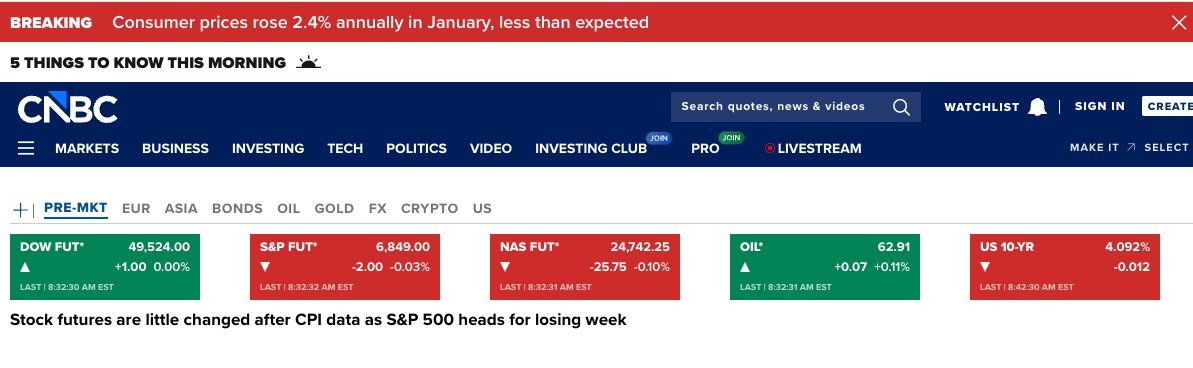 CPIの多少の予想割れを受けて、プレマも少し回復。金利も若干低下してます。悪くはない結果だったと思います