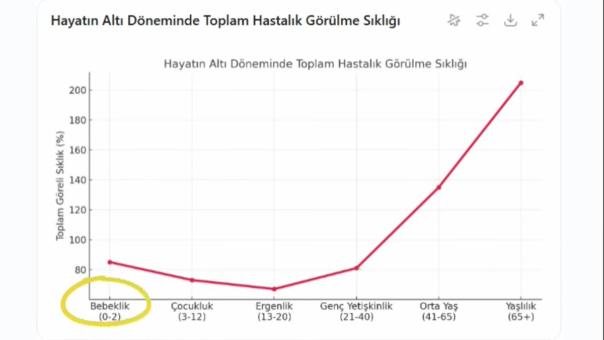 Siz Hayallerinizi planlarken,Hayat grafigi şöyle bi hareket çeker...Bi Bakmışsın Hayallerin boşlukta kalmış...