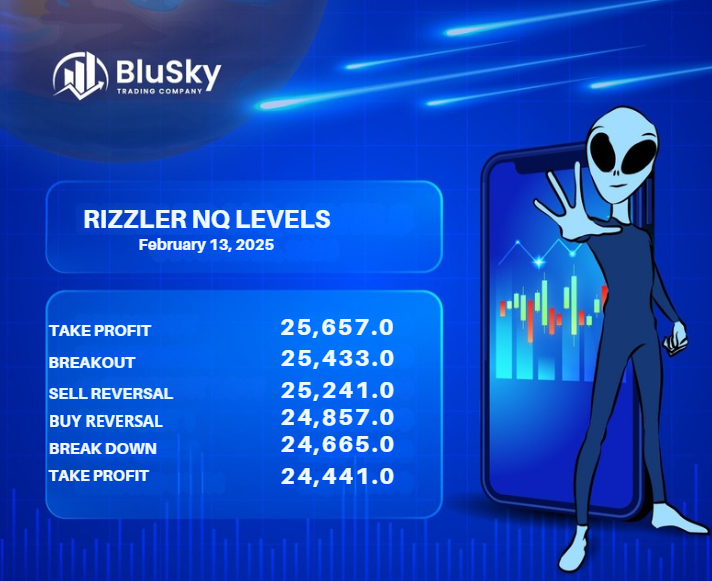 Good Morning Traders! Here are my Nasdaq S&amp;P and Gold levels for today's trade session. Good Luck on your trades today and I will see you at my morning show <a href="/BluSkyTrading/">BluSky Trading Company</a>