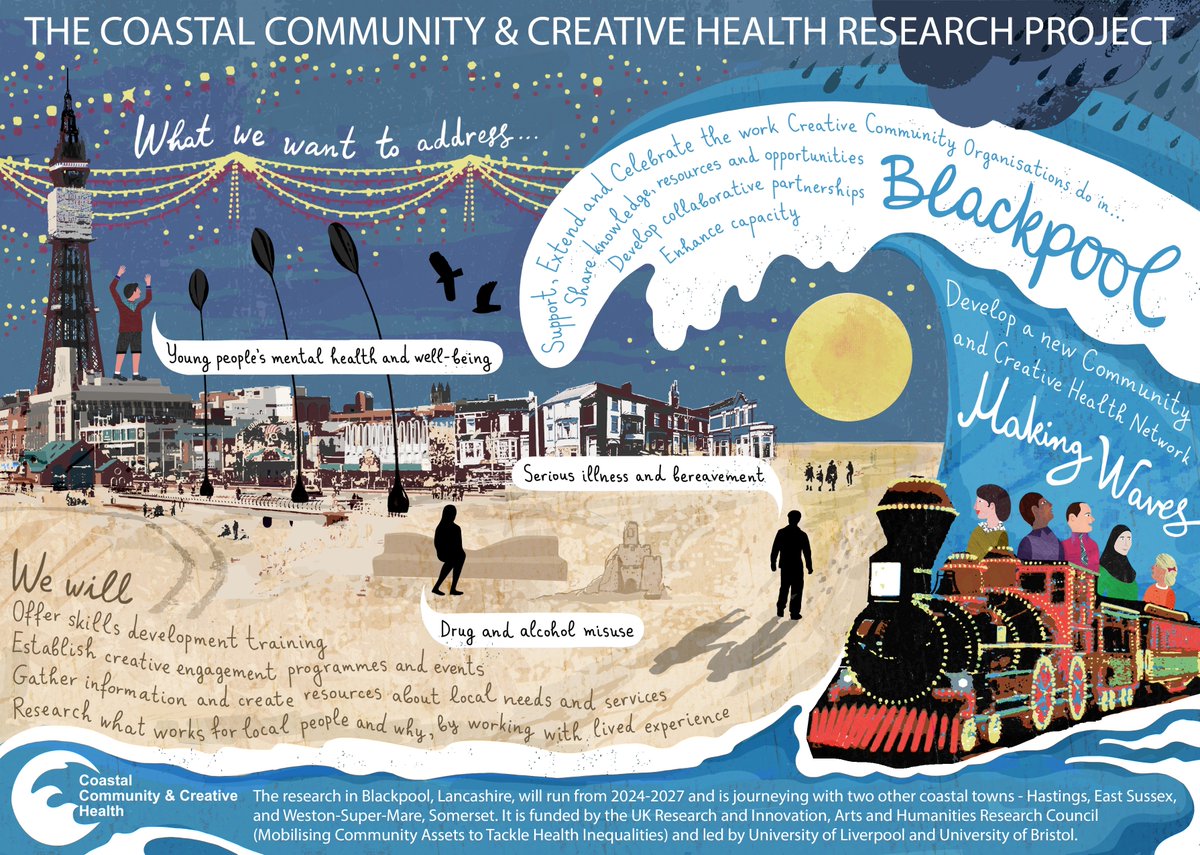 Coastal Community & Creative Health tweet media