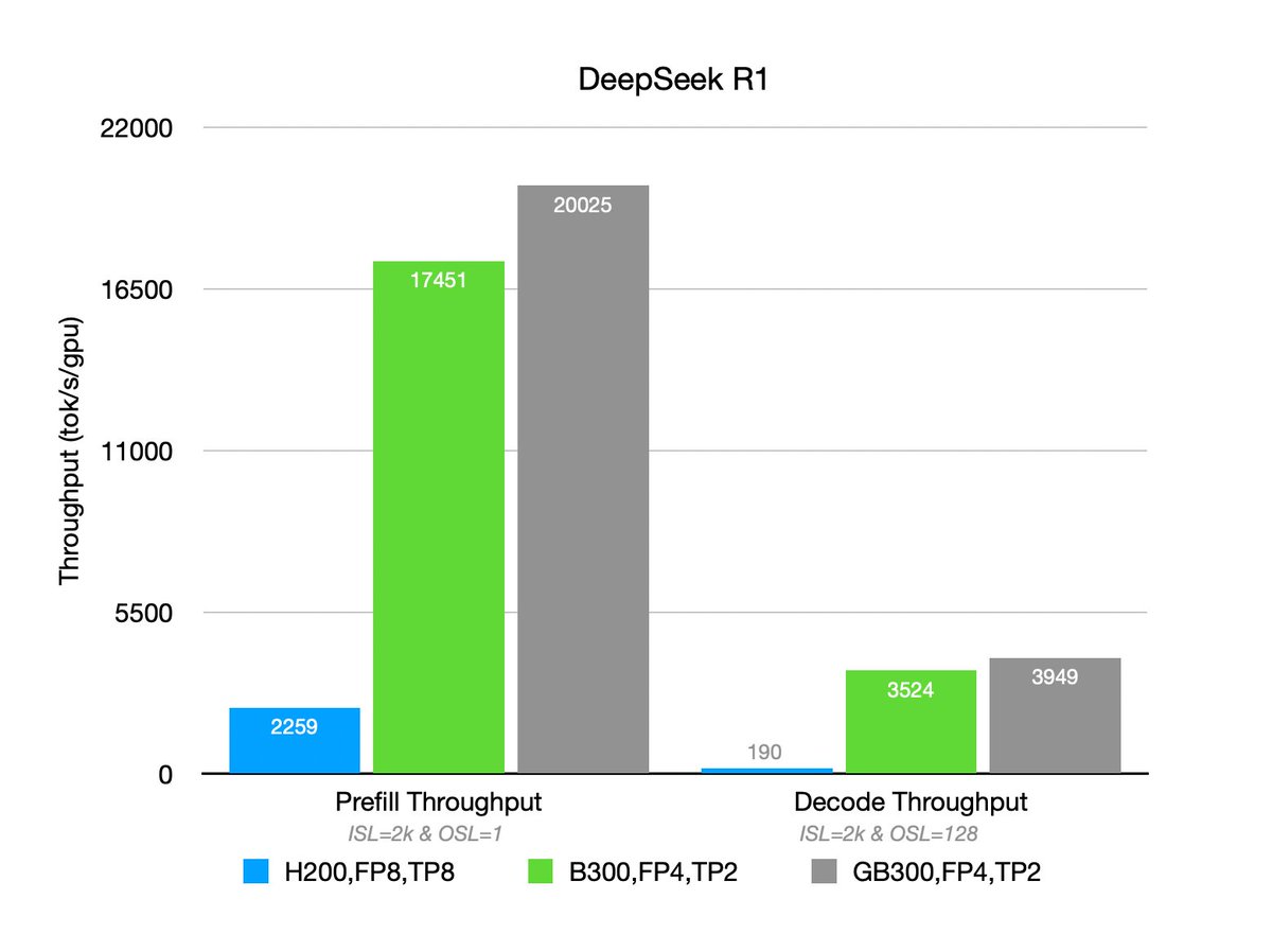 throughput charts