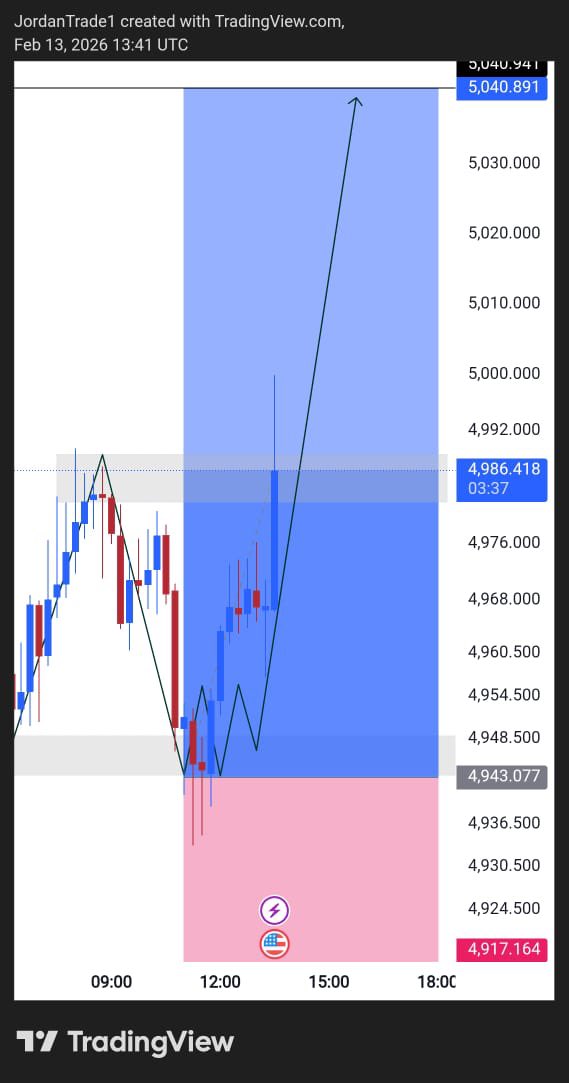 Xauusd 500+ pips flying