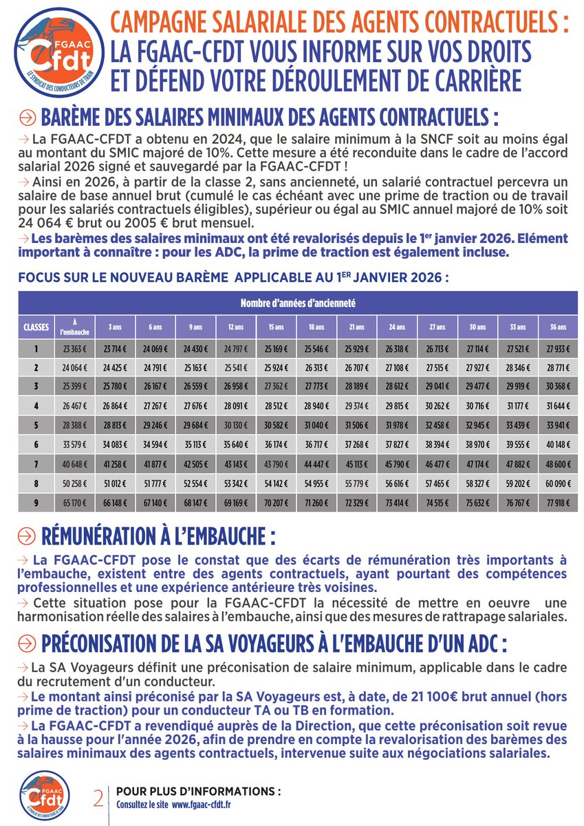 FGAAC-CFDT tweet media