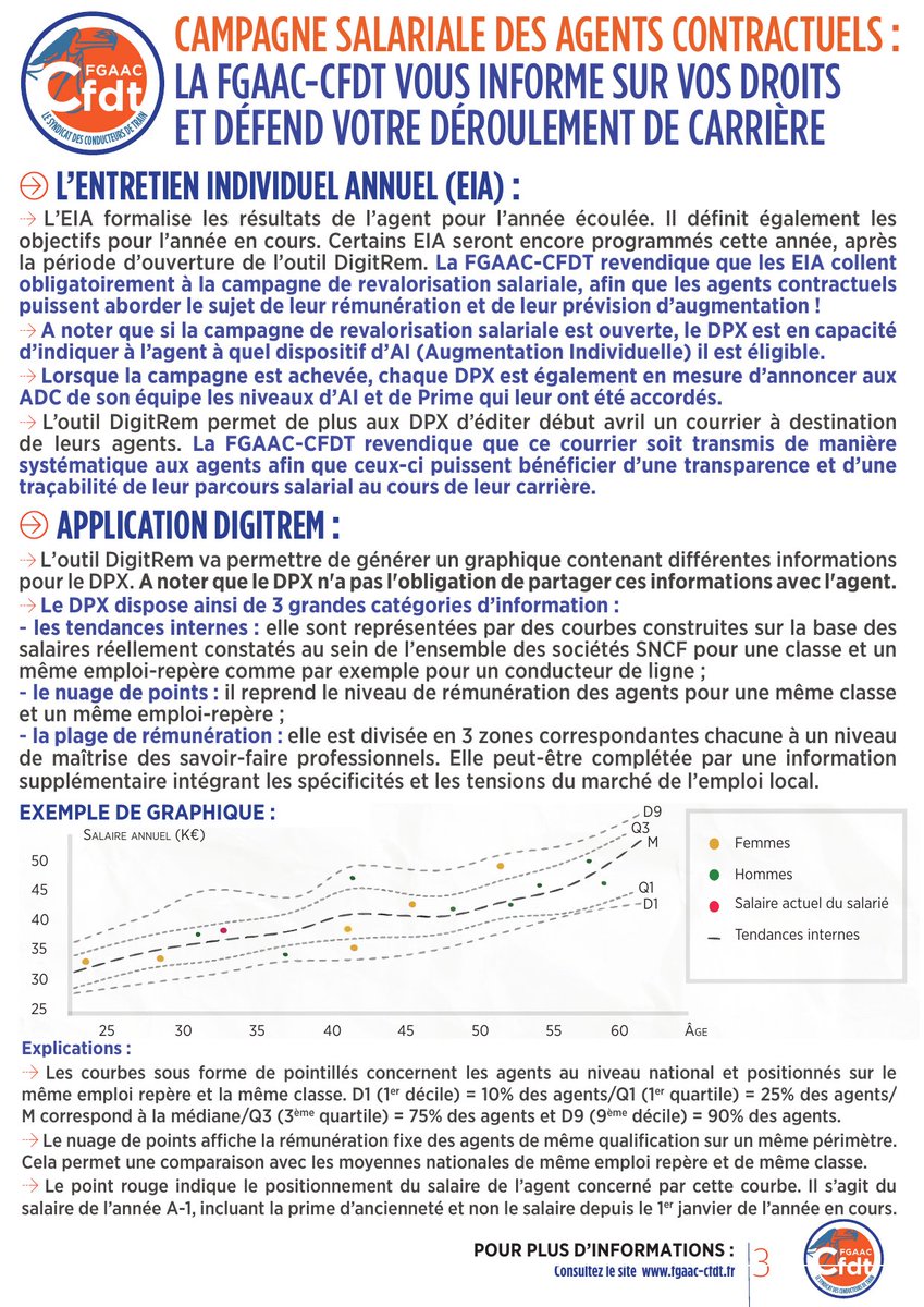 FGAAC-CFDT tweet media