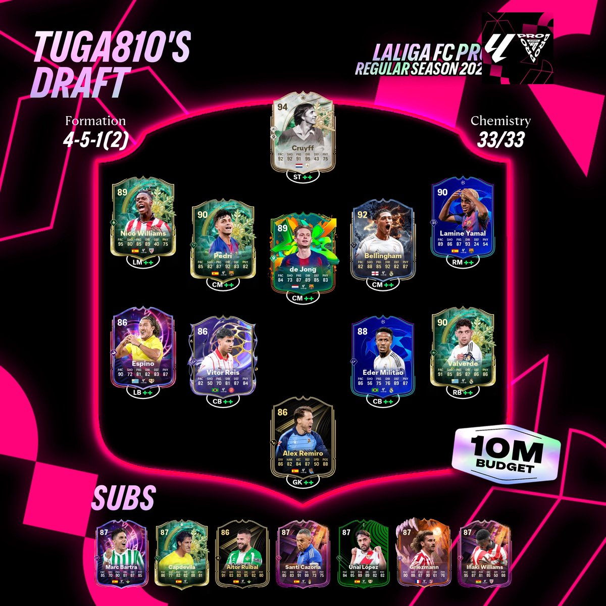 RTG FC ACADEMY tweet media