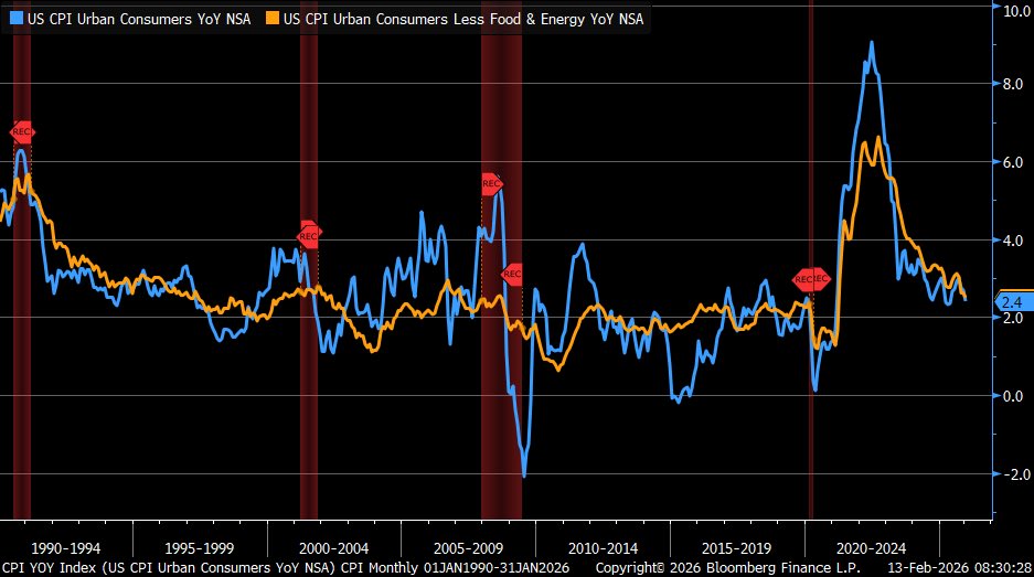 Liz Ann Sonders tweet media