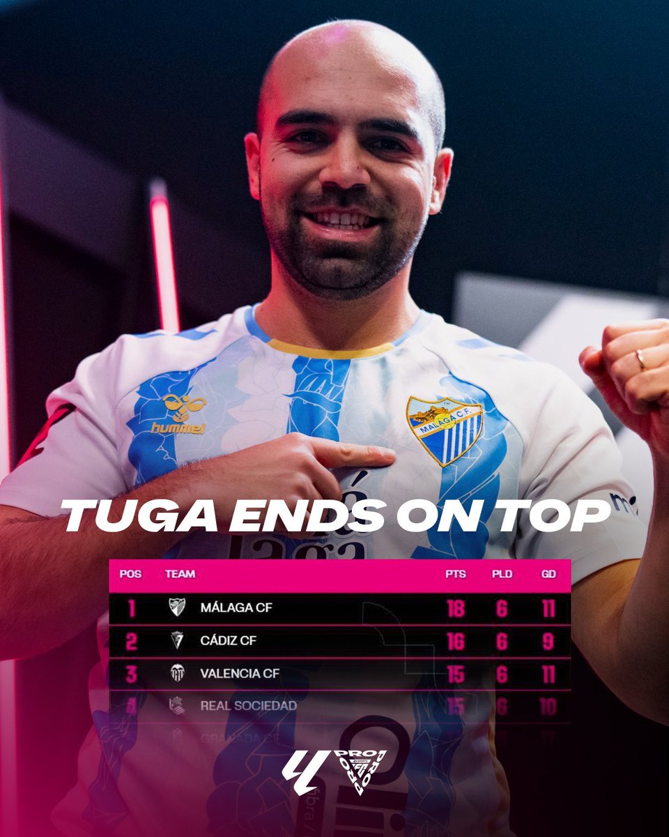 RTG FC ACADEMY tweet media