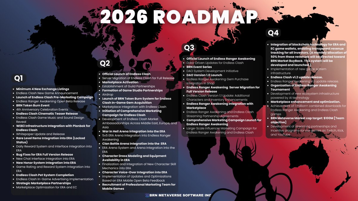 BRN Metaverse tweet media