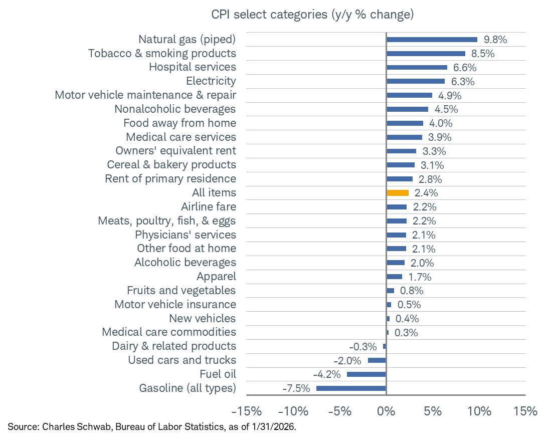 Liz Ann Sonders tweet media