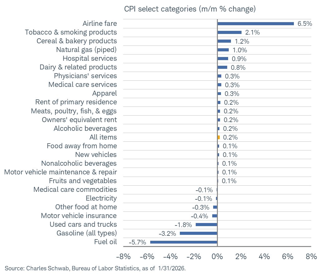 Liz Ann Sonders tweet media