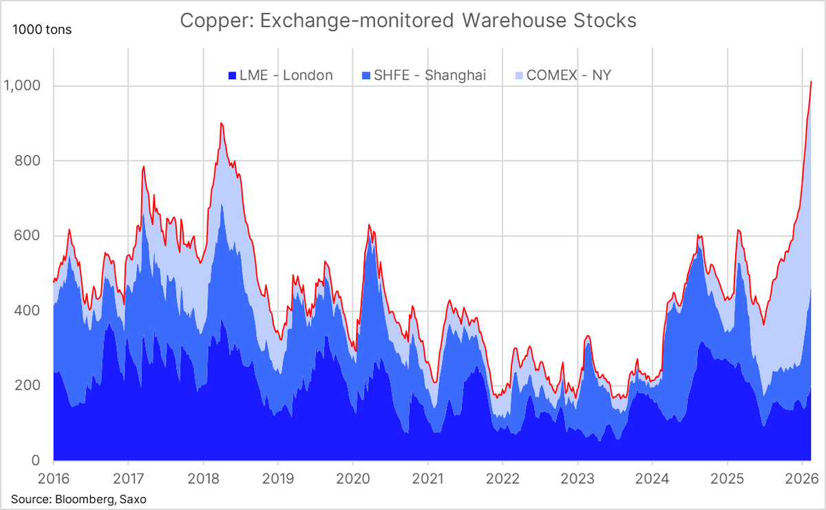 Ole S Hansen tweet media