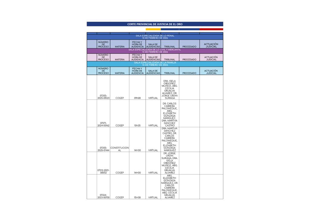 <a href="/CorteElOro/">Corte Provincial de Justicia de El Oro</a> .Compartimos el calendario de audiencias de las Salas de la Corte Provincial de Justicia de El Oro, del día 13 de febrero del 2026.