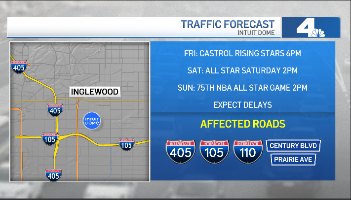 RobinWinstonTV's tweet image. #NBCLA TRAFFIC ALERT: NBA All-Star Weekend
Expect major congestion near Intuit Dome &amp;amp; Kia Forum in #Inglewood, plus heavy traffic around the LA Convention Center in #DTLA. Impacts: 405, 105 (Inglewood) + 110, 10 &amp;amp; 101 (DTLA)Figueroa, Pico, Olympic &amp;amp; LA Live Way. Plan ahead.