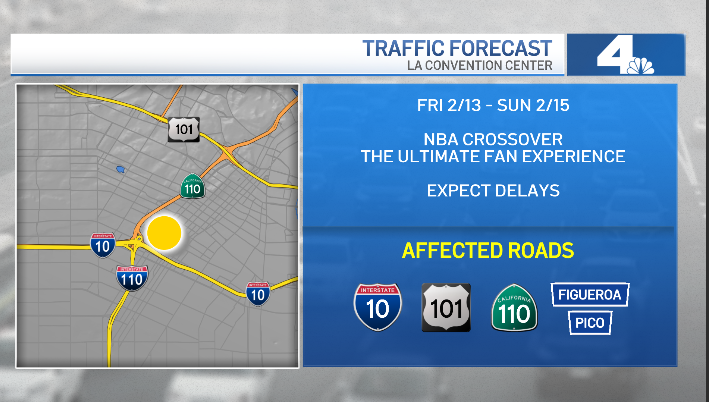 RobinWinstonTV's tweet image. #NBCLA TRAFFIC ALERT: NBA All-Star Weekend
Expect major congestion near Intuit Dome &amp;amp; Kia Forum in #Inglewood, plus heavy traffic around the LA Convention Center in #DTLA. Impacts: 405, 105 (Inglewood) + 110, 10 &amp;amp; 101 (DTLA)Figueroa, Pico, Olympic &amp;amp; LA Live Way. Plan ahead.