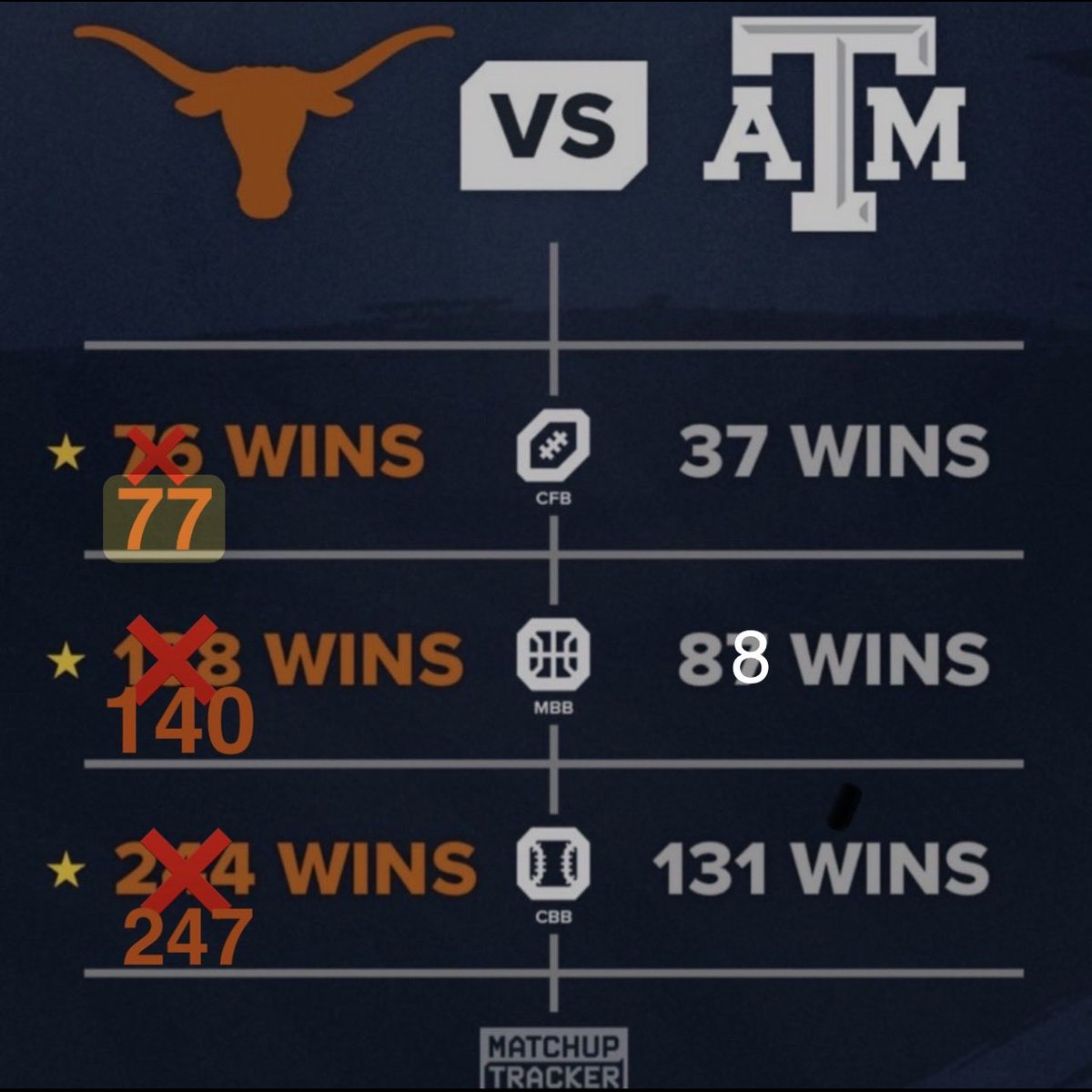 BEVO XXX ®️ tweet media