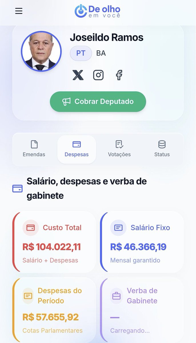 O Deputado gastou quase R$ 58.000,00 de verba pública durante o recesso.

Vai Brasilllllllllllllllllllllll!