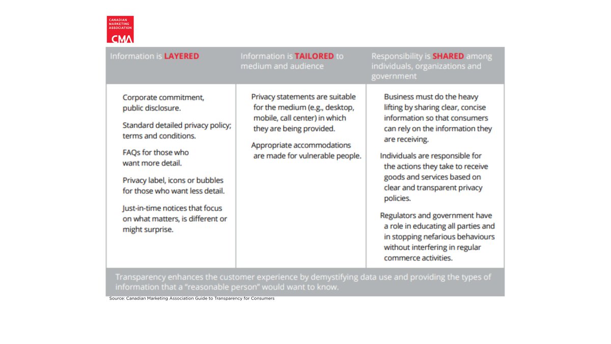 Cdnmarketing tweet media