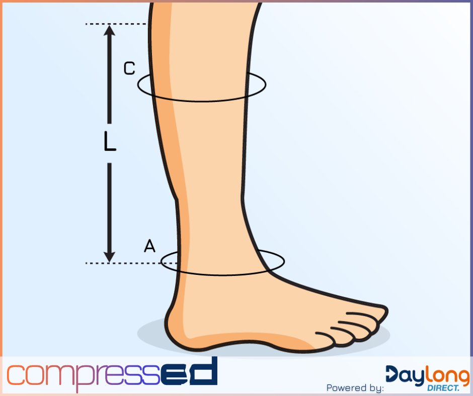 Wound Care Today tweet media